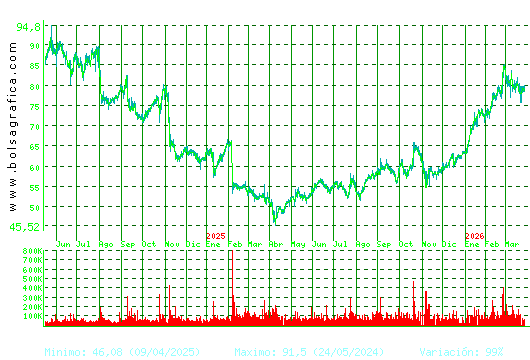 LABORAT.ROVI. Pulsa para 5 a&ntilde;os