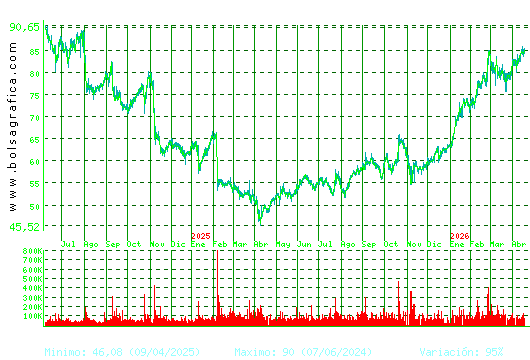 LABORAT.ROVI. Pulsa para 5 a&ntilde;os