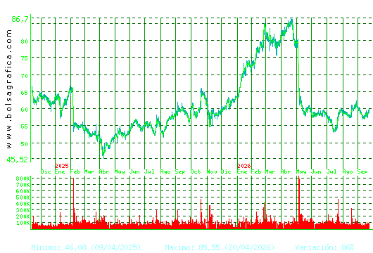 LABORAT.ROVI. Pulsa para 5 a&ntilde;os