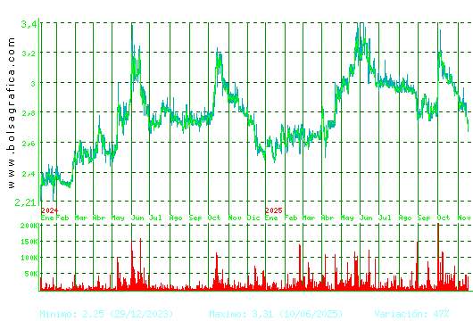 LAB REIG JOFRE. Pulsa para 5 años