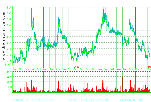 LAB REIG JOFRE. Pulsa para 5 a&ntilde;os