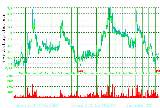 LAB REIG JOFRE. Pulsa para 5 a&ntilde;os