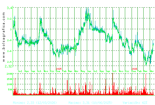 LAB REIG JOFRE. Pulsa para 5 a&ntilde;os