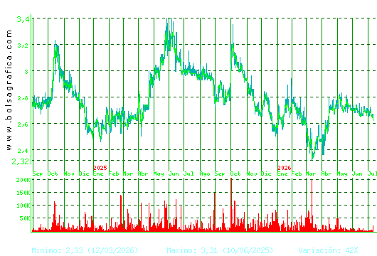LAB REIG JOFRE. Pulsa para 5 a&ntilde;os