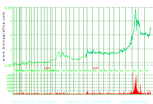 LIBERTAS7. Pulsa para 5 años