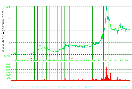 LIBERTAS7. Pulsa para 5 a&ntilde;os