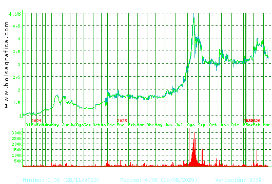 LIBERTAS7. Pulsa para 5 a&ntilde;os
