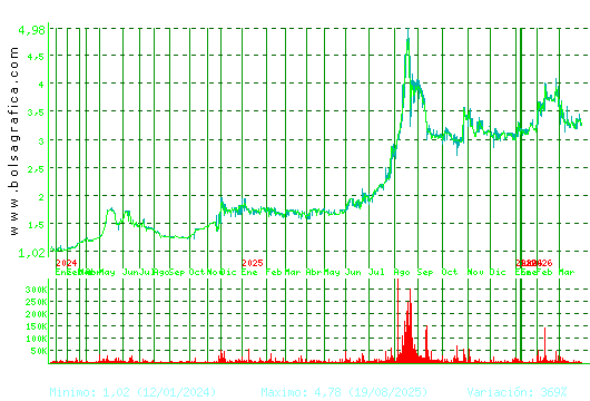 LIBERTAS7. Pulsa para 5 a&ntilde;os