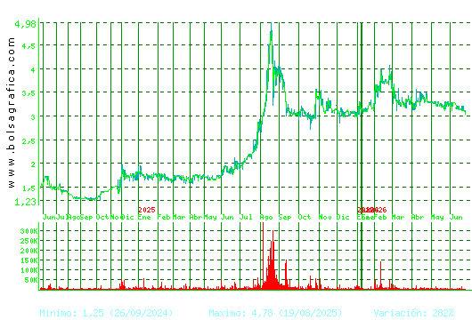 LIBERTAS7. Pulsa para 5 a&ntilde;os