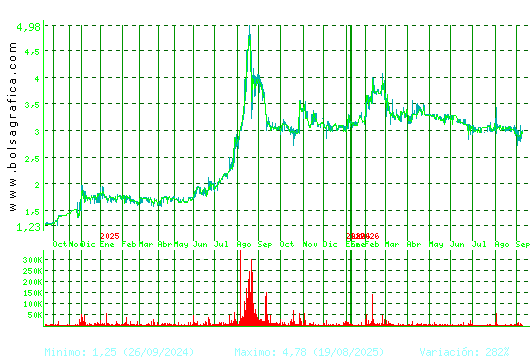 LIBERTAS7. Pulsa para 5 a&ntilde;os