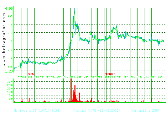 LIBERTAS7. Pulsa para 5 a&ntilde;os