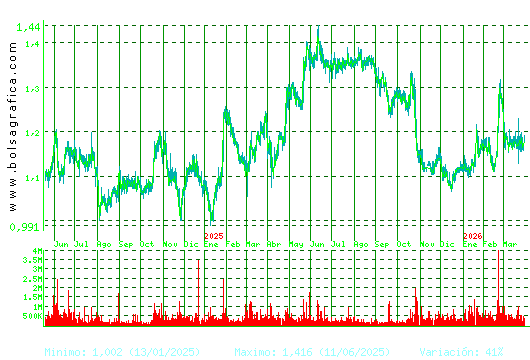 LINEA DIRECTA. Pulsa para 5 a&ntilde;os