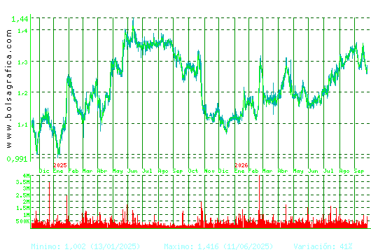 LINEA DIRECTA. Pulsa para 5 a&ntilde;os