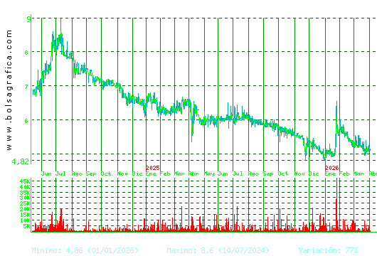 LINGOTES ESP. Pulsa para 5 a&ntilde;os