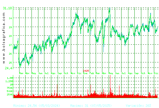 LOGISTA. Pulsa para 5 a&ntilde;os