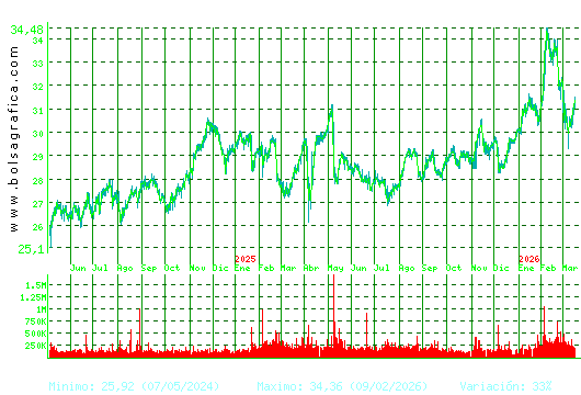LOGISTA. Pulsa para 5 a&ntilde;os