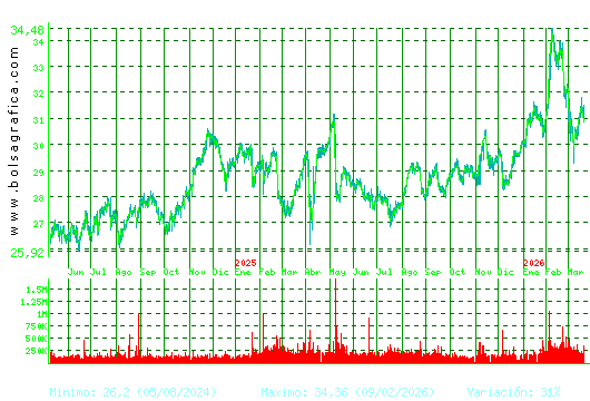 LOGISTA. Pulsa para 5 a&ntilde;os