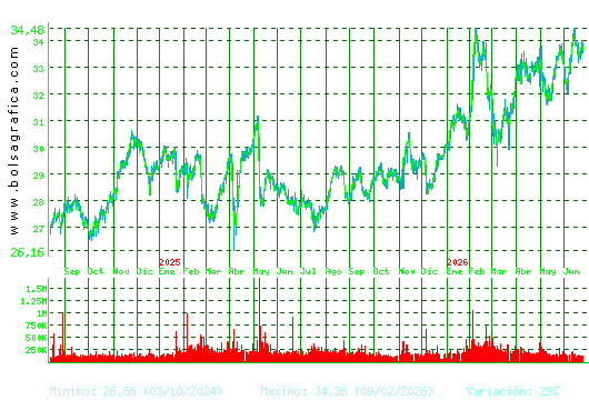LOGISTA. Pulsa para 5 a&ntilde;os