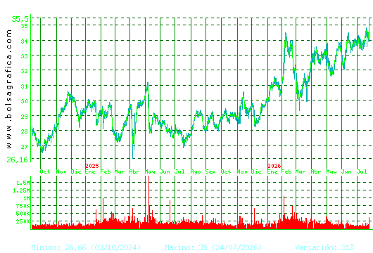 LOGISTA. Pulsa para 5 a&ntilde;os