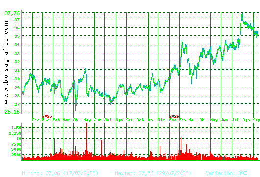 LOGISTA. Pulsa para 5 a&ntilde;os