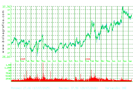 LOGISTA. Pulsa para 5 a&ntilde;os