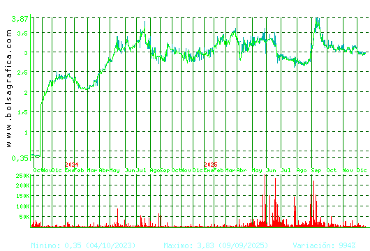MEDIA FOR EUROPE. Pulsa para 5 a&ntilde;os