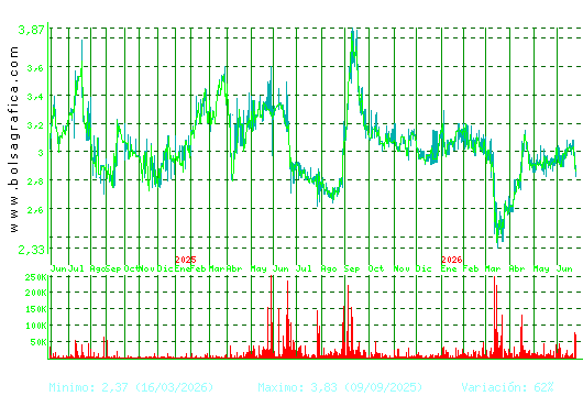 MEDIA FOR EUROPE. Pulsa para 5 a&ntilde;os