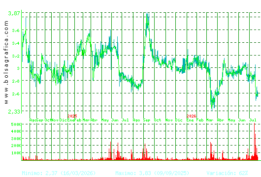 MEDIA FOR EUROPE. Pulsa para 5 a&ntilde;os