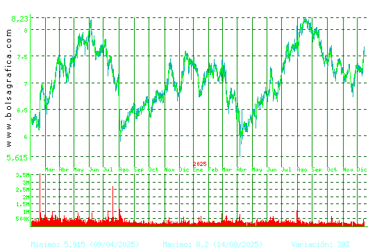 MELIA HOTELS. Pulsa para 5 a&ntilde;os