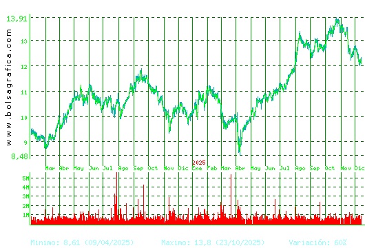 MERLIN. Pulsa para 5 años