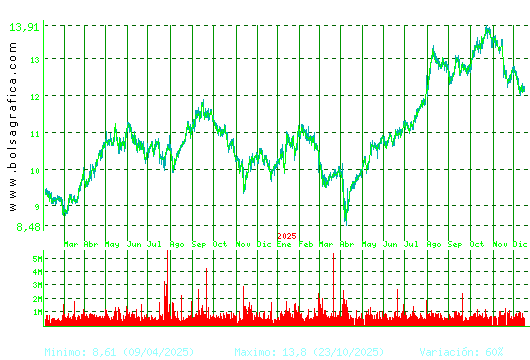 MERLIN. Pulsa para 5 a&ntilde;os
