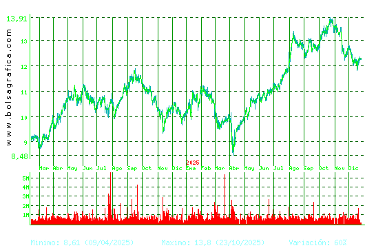 MERLIN. Pulsa para 5 a&ntilde;os