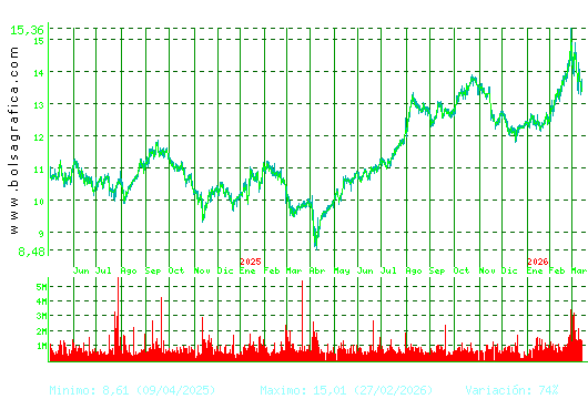 MERLIN. Pulsa para 5 a&ntilde;os