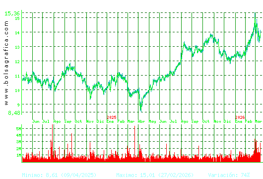 MERLIN. Pulsa para 5 a&ntilde;os