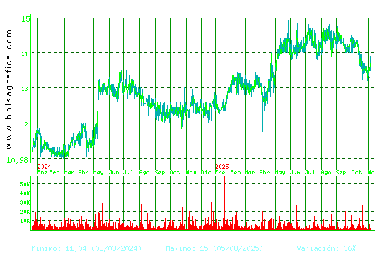 MIQUEL COST.. Pulsa para 5 años