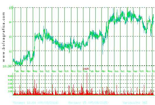MIQUEL COST.. Pulsa para 5 años