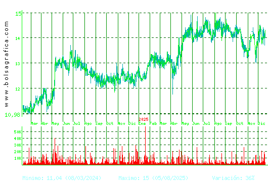 MIQUEL COST.. Pulsa para 5 a&ntilde;os