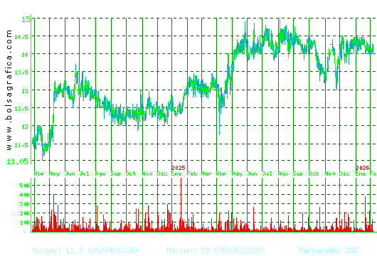 MIQUEL COST.. Pulsa para 5 a&ntilde;os