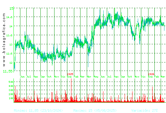 MIQUEL COST.. Pulsa para 5 a&ntilde;os
