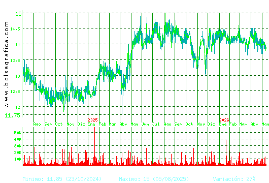 MIQUEL COST.. Pulsa para 5 a&ntilde;os