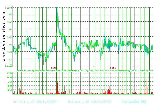 MONTEBALITO. Pulsa para 5 años