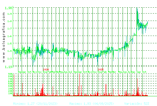 MONTEBALITO. Pulsa para 5 años