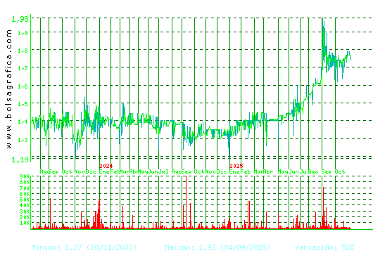 MONTEBALITO. Pulsa para 5 años