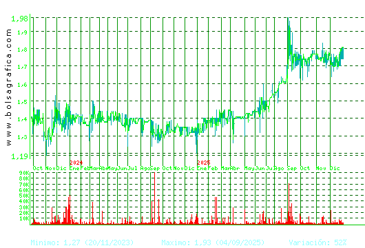 MONTEBALITO. Pulsa para 5 a&ntilde;os