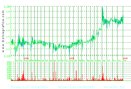 MONTEBALITO. Pulsa para 5 a&ntilde;os