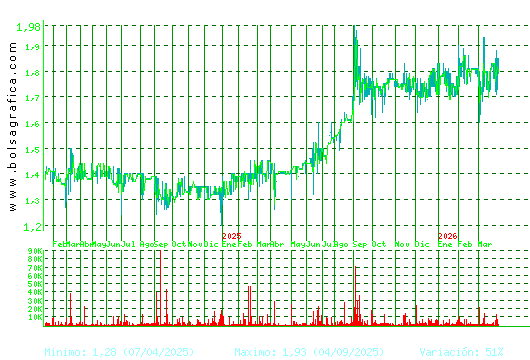 MONTEBALITO. Pulsa para 5 a&ntilde;os
