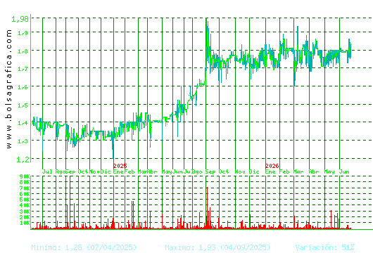 MONTEBALITO. Pulsa para 5 a&ntilde;os