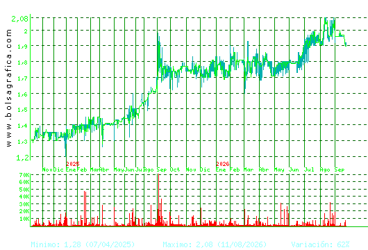 MONTEBALITO. Pulsa para 5 a&ntilde;os