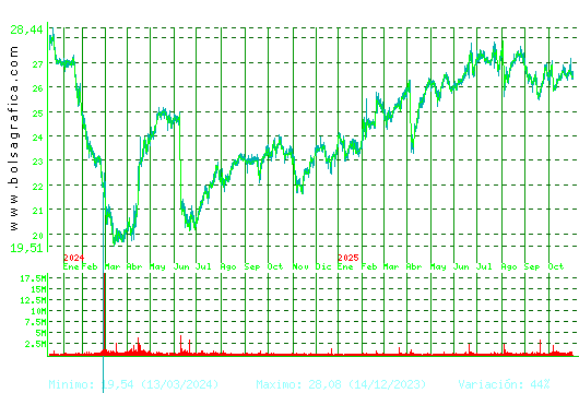 NATURGY. Pulsa para 5 años