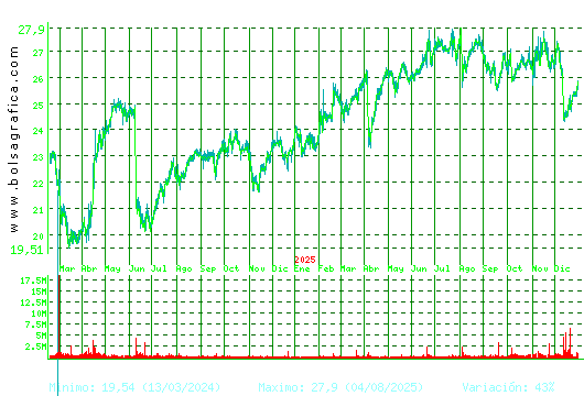 NATURGY. Pulsa para 5 a&ntilde;os